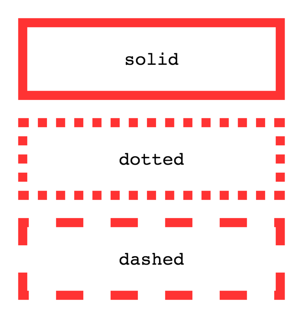 How To Use Dotted Border in CSS? 